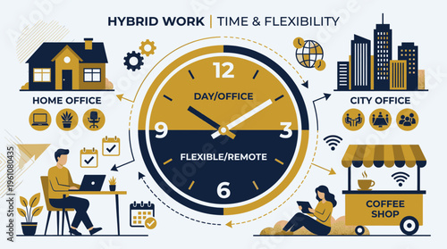 Hybrid Work Model Illustrating Time Flexibility and Diverse Work Locations for Employees