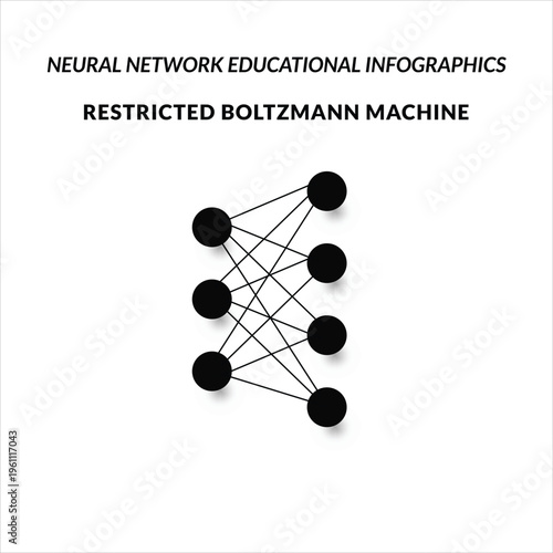 A detailed vector illustration of a Restricted Boltzmann Machine (RBM), a type of stochastic, generative, undirected neural network used for unsupervised learning.