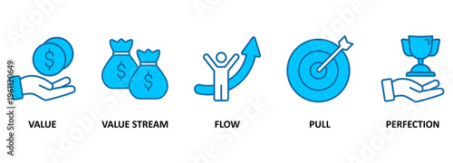 Lean thinking banner web icon vector illustration concept with icon of define value, map value stream, create flow, established pull, and pursuit perfection