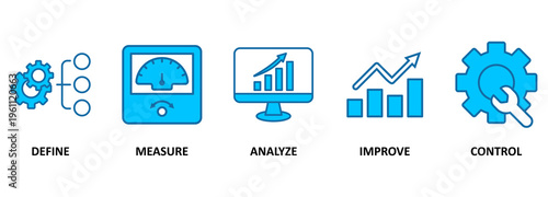 Dmaic banner web icon vector illustration concept of define measure analyze improve control with icon of management, performance, development, target, growth