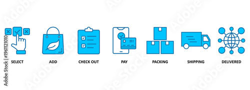 Buying process banner web icon vector illustration concept with icon of select, add, check out, pay, packing, shipping and delivered 