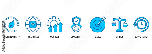 CSR - Corporate social responsibility banner web icon vector illustration concept with icon of sustainability, resources, market, sincerity, goal, ethics and long term