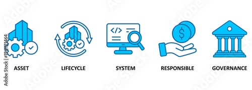 Asset management banner web icon vector illustration concept with icon of asset, life cycle, system, responsible and governance 