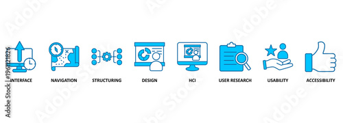 UX design banner web icon vector illustration concept for user experience design with icon of interface, navigation, structure, design, user research, usability, and accessibility 