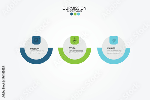 Mission, vision and values of a company, corporate communications to specify pollcy and business direction.