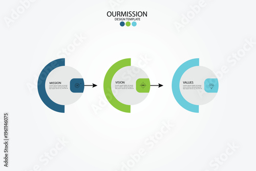 Mission, vision and values of a company, corporate communications to specify pollcy and business direction.