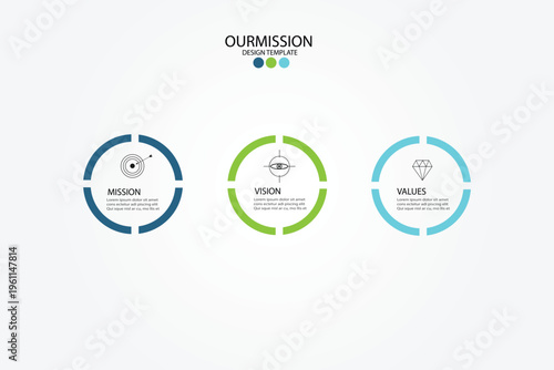 Mission, vision and values of a company, corporate communications to specify pollcy and business direction.