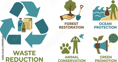 A collection of environmental icons highlights crucial conservation efforts such as waste reduction, forest restoration, ocean protection, animal conservation, and green promotion.