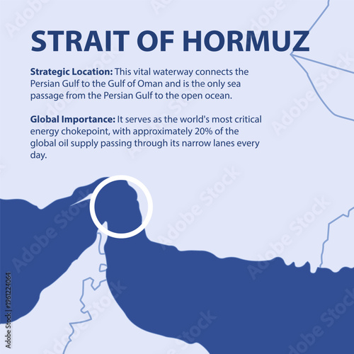 Educational infographic about the Strait of Hormuz and its global energy importance