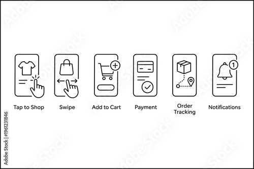 Illustrated guide to the mobile shopping and order process steps