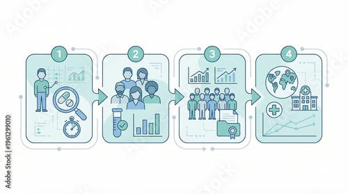 Clinical trial process infographic with 4 steps, medical research workflow illustration, pharmaceutical drug development stages, healthcare data analysis