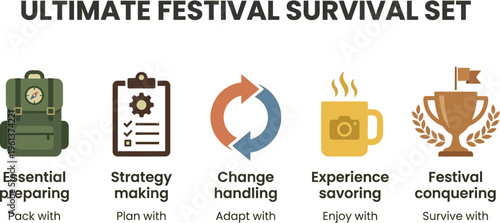 Five distinct icons represent components of an ultimate festival survival kit, including preparation, strategy, adaptability, enjoyment, and achievement.
