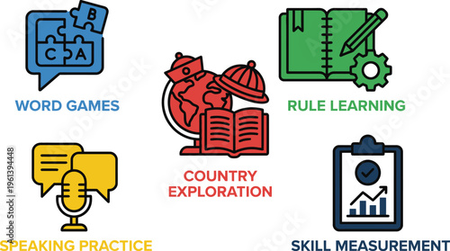 A collection of five icons represents language learning activities including word games, speaking practice, country exploration, rule learning, and skill measurement.