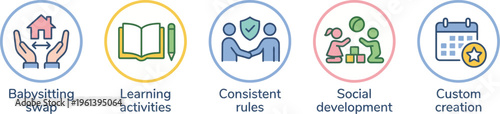 A horizontal row of five circular icons depicts concepts related to family collaboration, including childcare exchange, learning, consistent adherence to rules, social growth, and scheduling.
