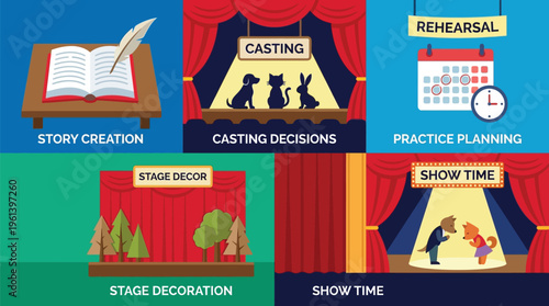 Five distinct scenes in a theatrical production sequence show script writing, casting, scheduling, set design, and the final performance.