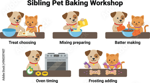 A six-panel infographic displays the sequential steps a dog and cat take together to bake and decorate pet birthday treats.