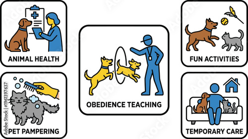 A set of five icons illustrates various services offered for pet animal care including health, training, and temporary boarding.