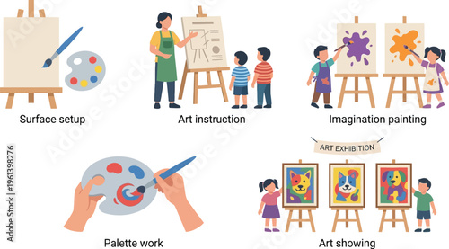 Children participate in various stages of an art class, from setup to final exhibition.