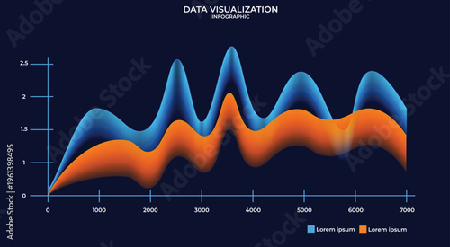 Futuristic data visualization infographic featuring curved waves in blues and oranges that simulate mountain peaks. Dynamic growth imagery suitable for analytics, big data, IT tech. Fluid statistics