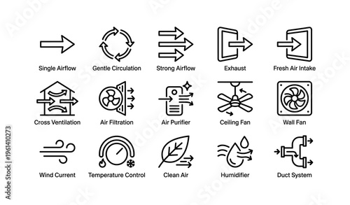 Airflow and ventilation icons: circulation, purifier, humidifier, exhaust, duct system