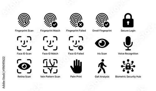 Biometric technology icons: fingerprint, face id, iris scan, biometric security