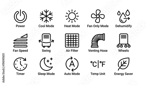 Air conditioner symbols: comprehensive guide to features and modes in appliance icons