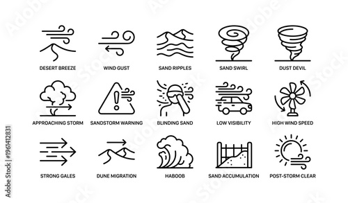 Weather symbols illustrating desert breeze storms and sandstorm warnings