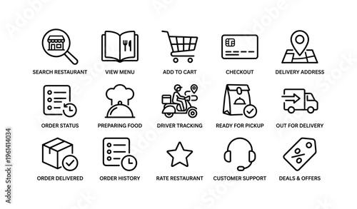 Food delivery service icons for ordering, tracking, and support