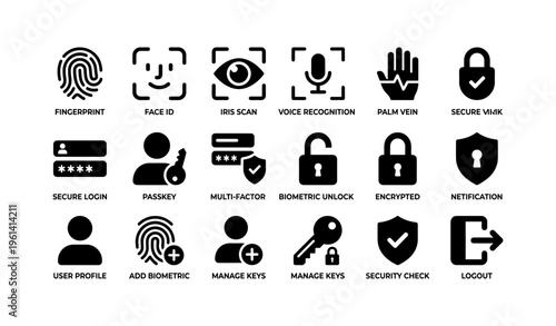 Biometric security icons: fingerprint, face id, iris scan, voice recognition, secure access