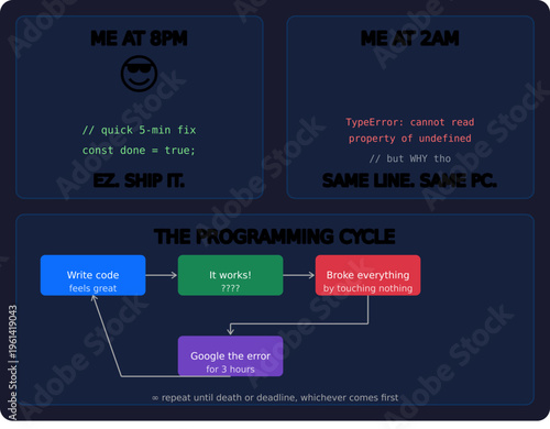 typical meme regarding a person job in IT position in coding a program by trying fix a bug