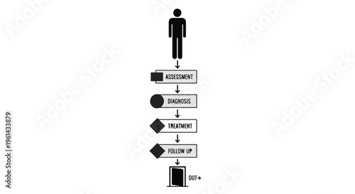 Medical patient journey flowchart infographic silhouette showing assessment diagnosis treatment and follow up steps