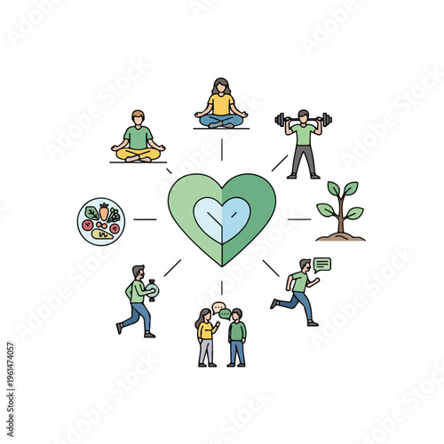 Holistic healthy lifestyle concept illustration showing a central heart surrounded by people meditating, exercising, socializing, eating healthy food, and connecting with nature.