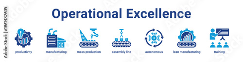 Operational Excellence Icon Banner and Collection