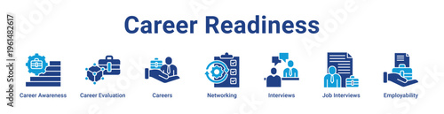 Career Readiness Icon Banner and Collection
