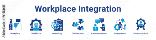 Workplace Integration Icon Banner and Collection