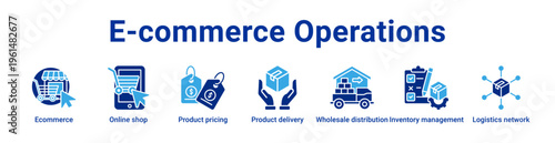 E-Commerce Operations Icon Banner and Collection