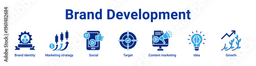 Brand Development Icon Banner and Collection