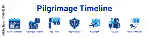 Pilgrimage Timeline Icon Banner and Collection