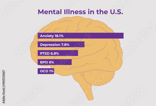 Brain displaying mental illness statistics in the u.S