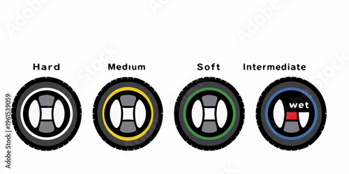 Diagram illustrating different tire compounds for varying track conditions