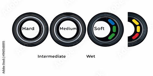 Diagram illustrating tire hardness and suitability for different track conditions