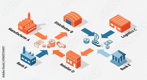 Supply Chain Network Illustration - Manufacturer, Distributor, Logistics, Retailer, Bank.