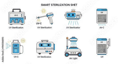 Smart Sterilization Technology: UV-C Devices for Hygiene and Disinfection