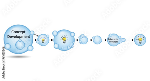 Concept Development Process: From Idea to Elaboration, Innovation, Creativity, Strategy
