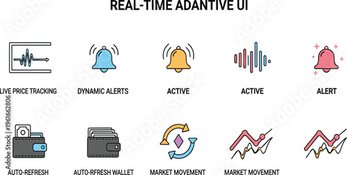 Real-Time Adaptive UI with Dynamic Alerts, Live Price Tracking, and Market Movement