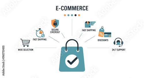 E-commerce business infographic with shopping bag, online retail service icons for secure checkout, fast shipping, and customer support, EPS vector