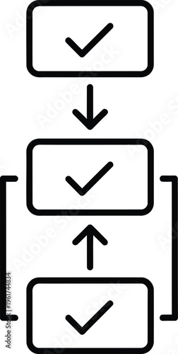A flowchart diagram showing a three step process with checkboxes and arrows indicating a loop or iterative process