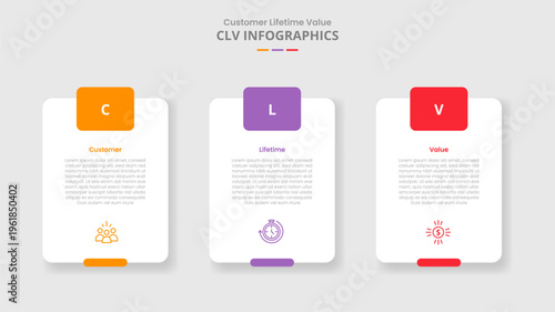 CLV customer lifetime value for infographic with drop shadow style with vertical round box with badge on header with 3 point list information