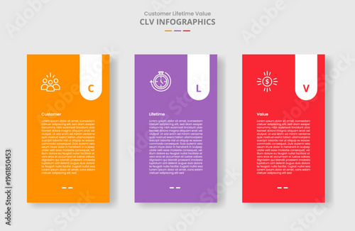 CLV customer lifetime value for infographic with drop shadow style with vertical box with round badge on top with 3 point list information