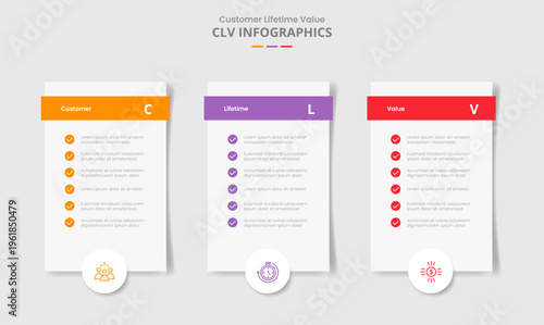 CLV customer lifetime value for infographic with drop shadow style with vertical box with checklist and circle badge bottom with 3 point list information